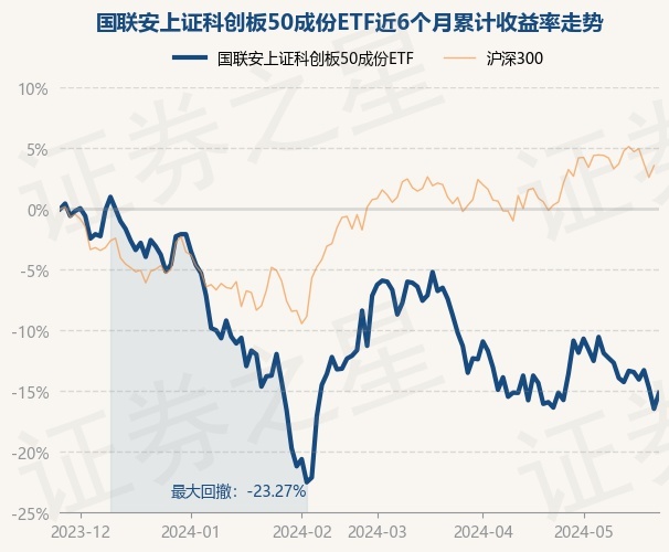 7月11日科创板主力资金净流入1.57亿元