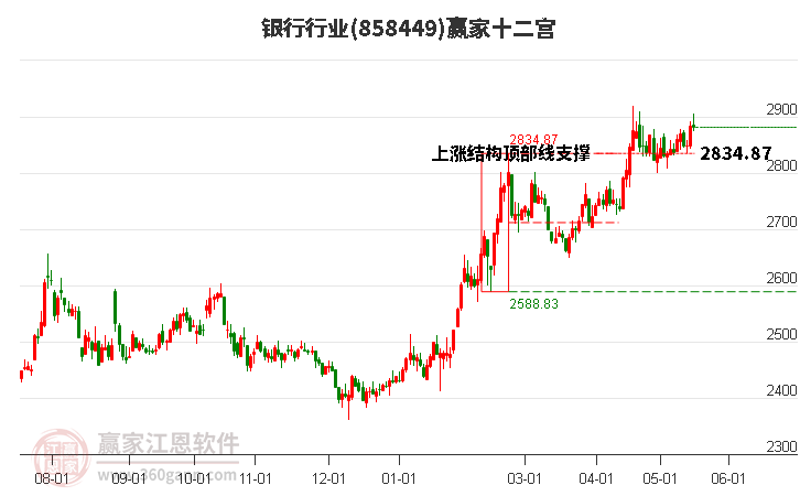 9.48亿元资金今日流出银行股