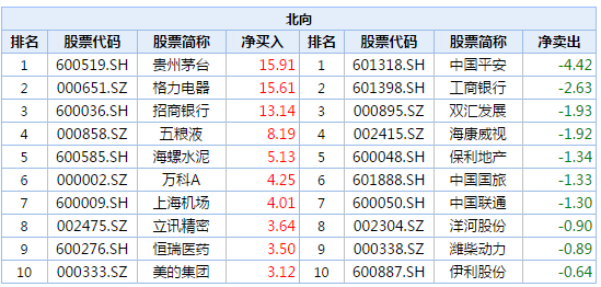 9.48亿元资金今日流出银行股