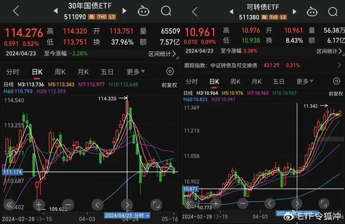 中证转债指数高开0.07%