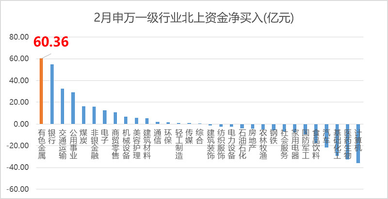 【盘中播报】44只A股封板 房地产行业涨幅最大