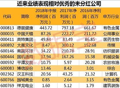 分红季来了，31只股即将分红