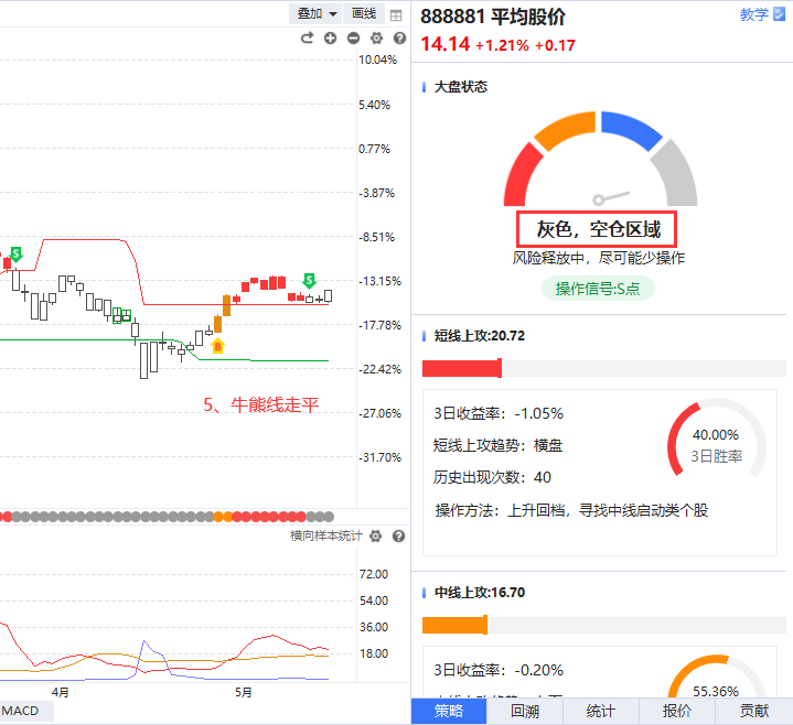 长债利率明显超调 央行对债市从喊话转向行动 卖出国债操作正推进落地