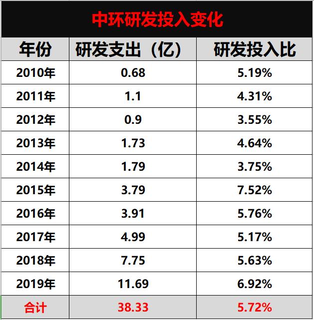 H1最高预亏32亿逼近去年全年净利润，TCL中环：6月份光伏硅片出货月市占率提升至约3成