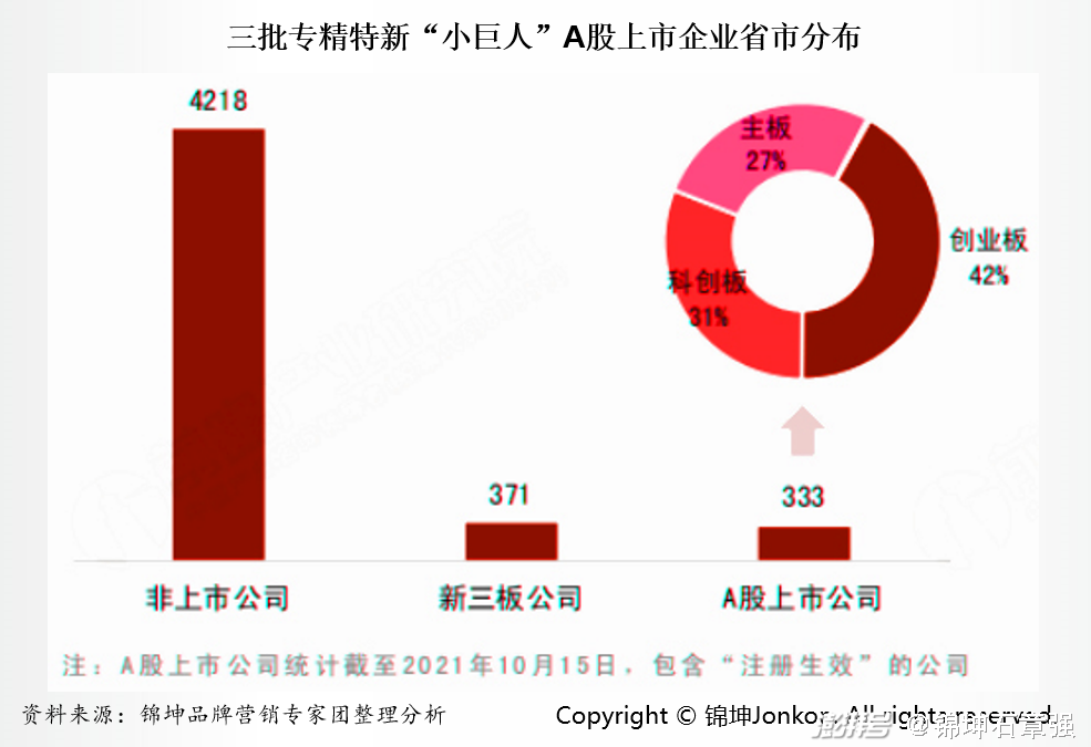 7月以来有8家公司登陆新三板，半数为国家级“小巨人”