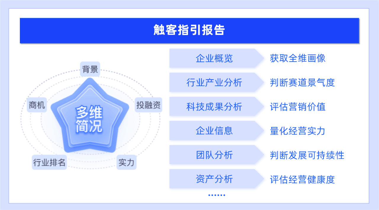 立方风控鸟·晚报（7月12日）