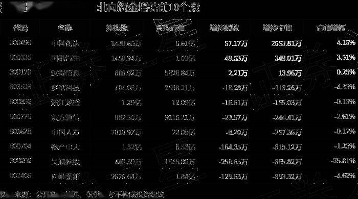 华阳集团：股东中山中科及中科白云共减持公司股份约225万股，减持计划期限届满