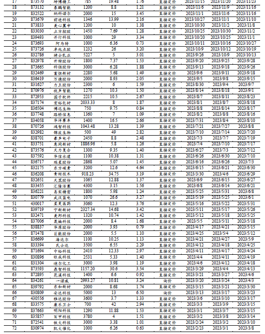 华阳集团：股东中山中科及中科白云共减持公司股份约225万股，减持计划期限届满