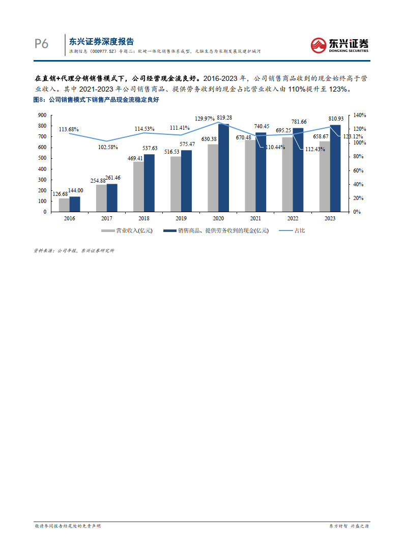 计算机行业今日净流出资金16.72亿元，浪潮信息等7股净流出资金超5000万元