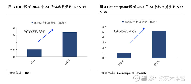 遭高通起诉侵权，传音控股回应