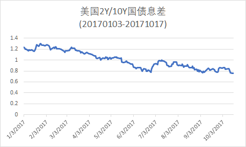 欧债收益率集体收涨 英国10年期国债收益率涨3.5个基点