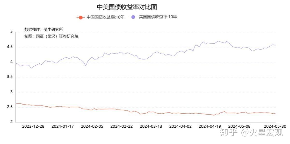 央行：上半年人民币存款增加11.46万亿元