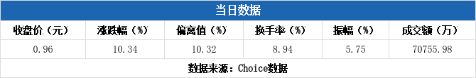 凯旺科技7月12日龙虎榜数据