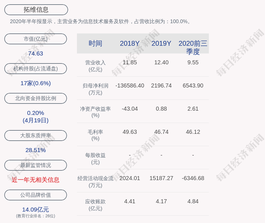 天永智能：中标6552万元项目