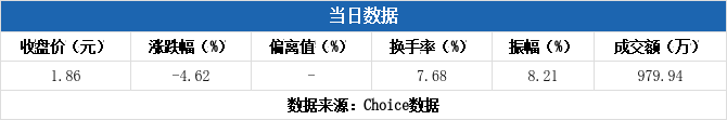 凯旺科技7月12日龙虎榜数据