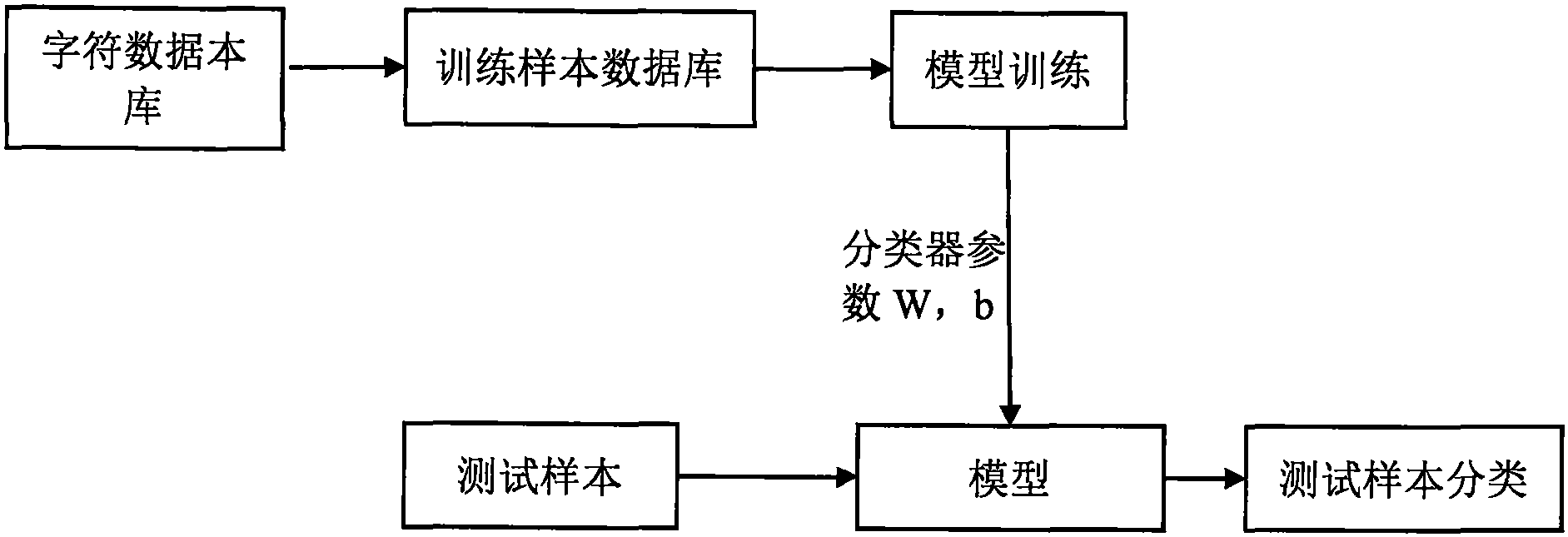 天玛智控公布国际专利申请：“声音识别模型的训练方法、装置、电子设备及存储介质”