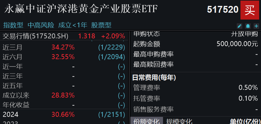 地产板块强势拉升，城建发展、中洲控股涨停，招商蛇口等大涨