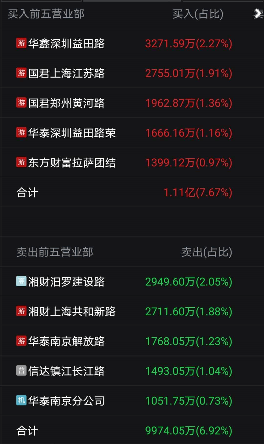 20cm闪崩跌停，“ADC药物第一股”急了，当日通报三大“内情”！