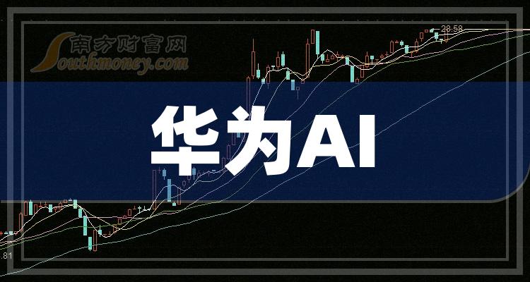 同兴达：预计上半年净利润1600.00万元~2000.00万元 同比增55.39%~94.23%