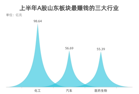 同兴达：预计上半年净利润1600.00万元~2000.00万元 同比增55.39%~94.23%