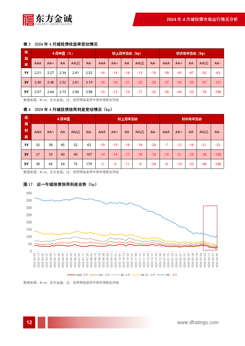 金辉控股完成发行2024年第一期中票