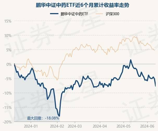 首批基金二季报出炉！最新重仓股曝光