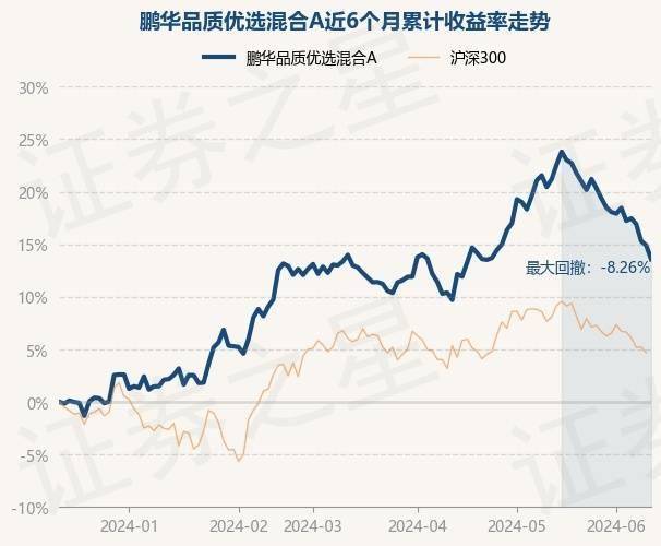 首批基金二季报出炉！最新重仓股曝光