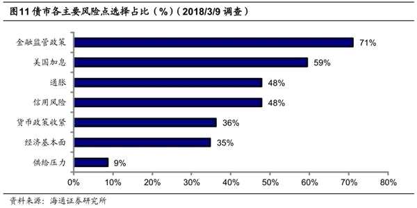 债市“降温” 未来怎么投？