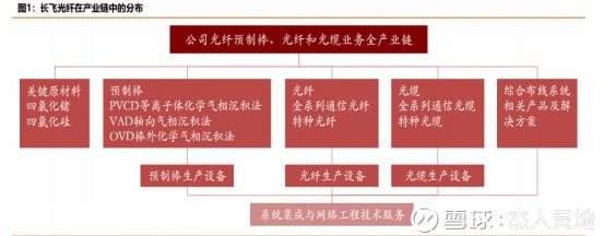 长飞光纤获得发明专利授权：“一种一体式空芯光纤预制棒、光纤及其制备方法”