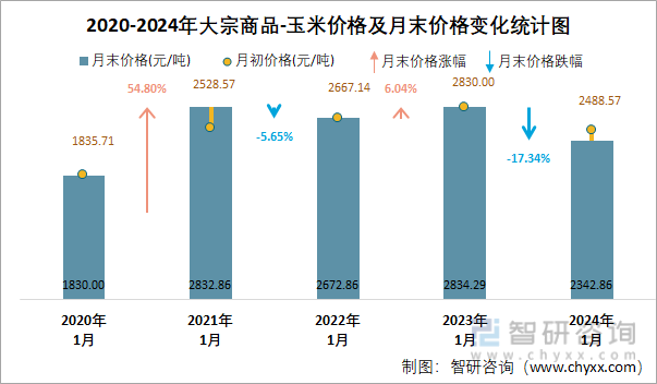 （2024年7月15日）今日PVC期货最新价格行情查询