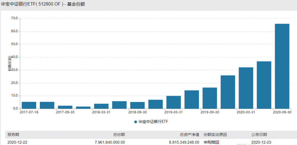 ETF融资余额3连降，累计减少20.55亿元