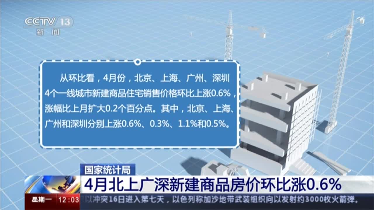 国家统计局：6月份一线城市新建商品住宅销售价格环比下降0.5%