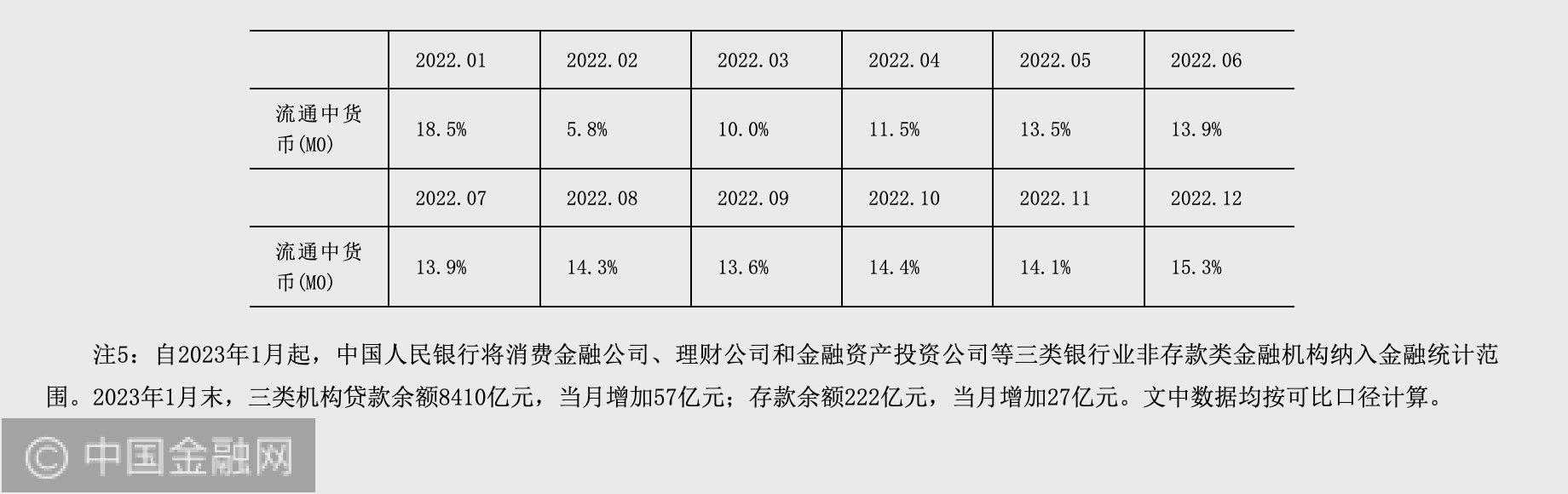 四部门加力支持跨境贸易和投资 优化跨境人民币服务，引导银行机构持续优化跨境人民币融资和结算产品