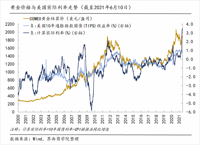 美联储降息预期增强 国际金价重启涨势