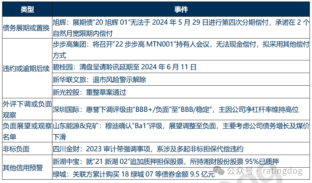 深交所终止审核2笔债券项目，金额合计20亿元