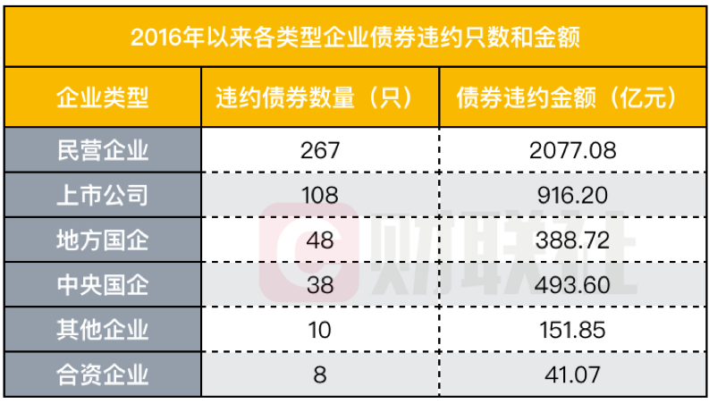 深交所终止审核2笔债券项目，金额合计20亿元