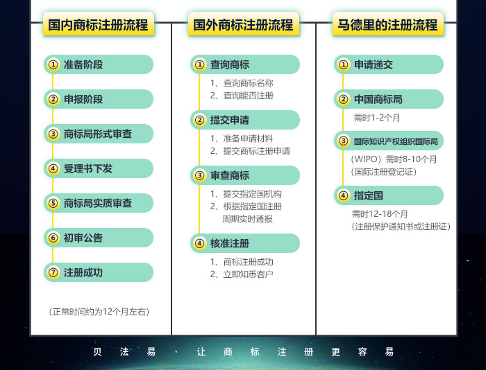 兖矿能源新提交2件商标注册申请