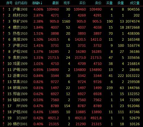 2024年7月15日铅价格多少钱一吨今日价格表