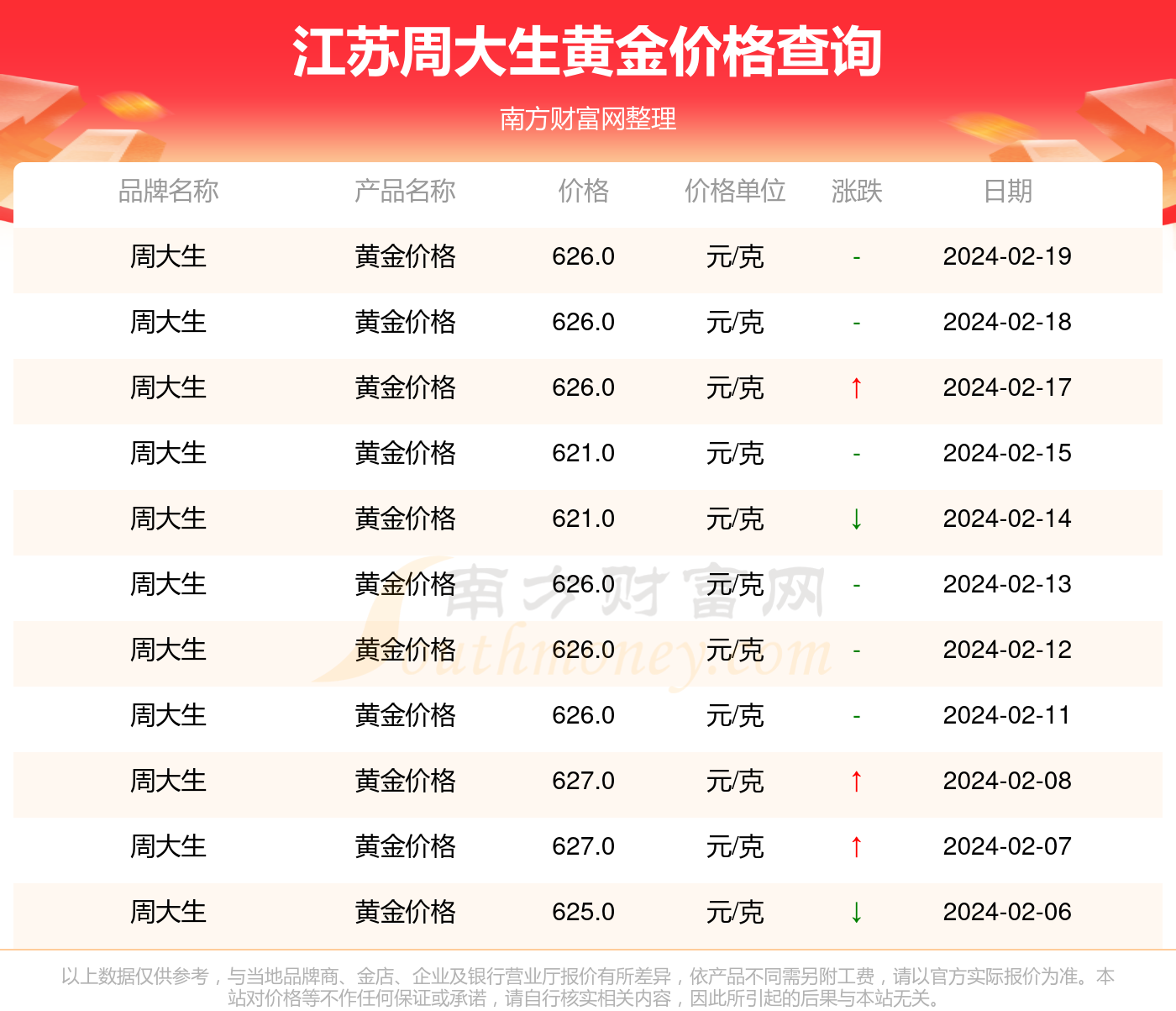 2024年7月15日今日现货尿素价格行情最新报价