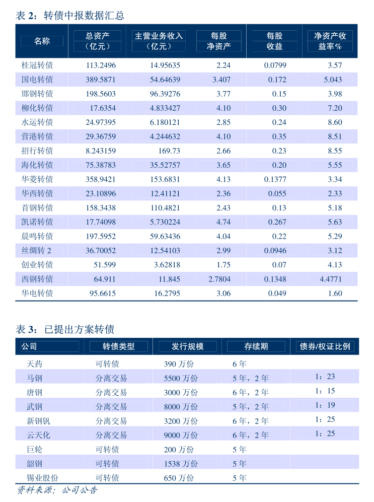 农林牧渔行业资金流入榜：唐人神等10股净流入资金超千万元