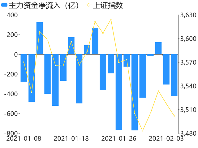 2.49亿元资金今日流出社会服务股