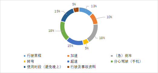 逐浪资本市场 年内6家保险科技公司赴境外上市