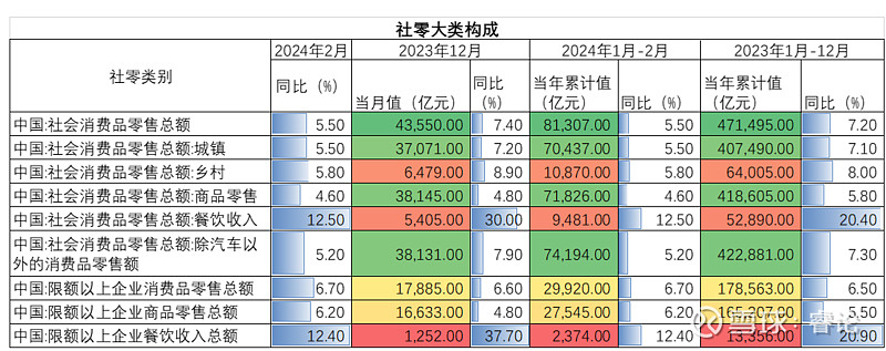 俄罗斯公民社会发展基金公布俄各地区2024年第一季度经济发展潜力排名