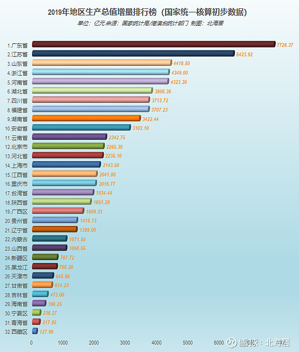 2023年库拉索GDP增长4.2%