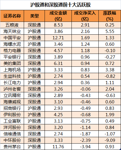 29股获北向资金增持额超亿元，招商银行增持市值最多