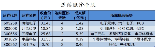 29股获北向资金增持额超亿元，招商银行增持市值最多