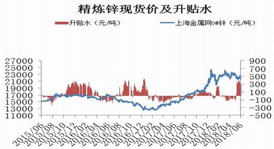 （2024年7月16日）今日沪锌期货和伦锌最新价格行情查询