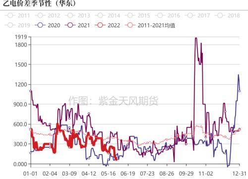 （2024年7月16日）今日PVC期货最新价格行情查询