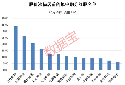 逸飞激光：拟实施2024年度中期分红