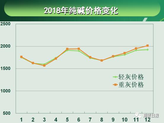 7月16日纯碱期货持仓龙虎榜分析：空方进场情绪强于多方